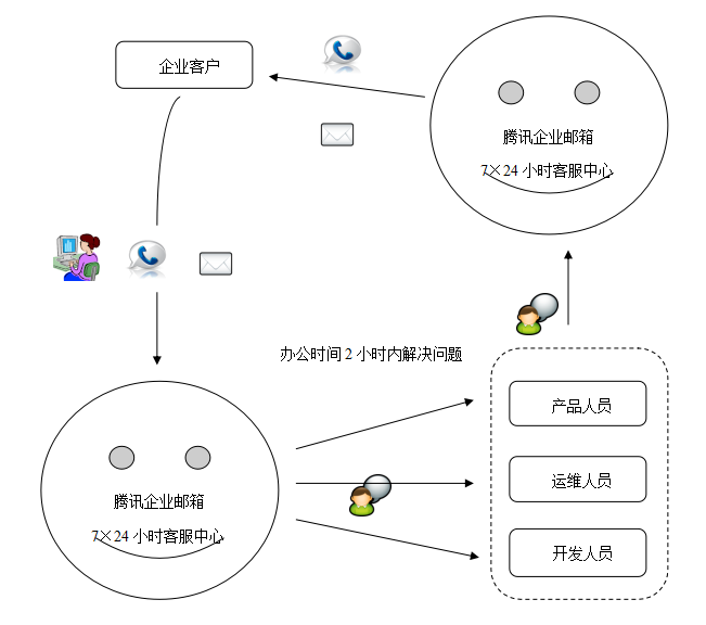 騰訊企業(yè)郵箱.jpg